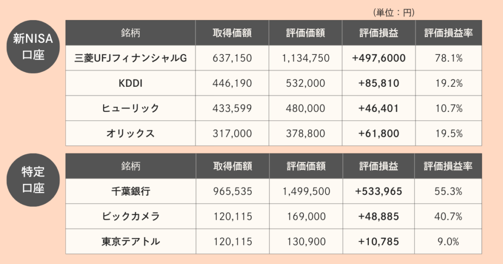 株式投資含み益