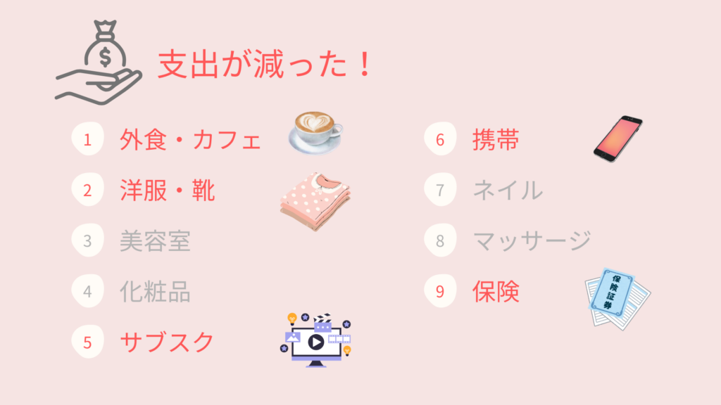 支出が減ったもの