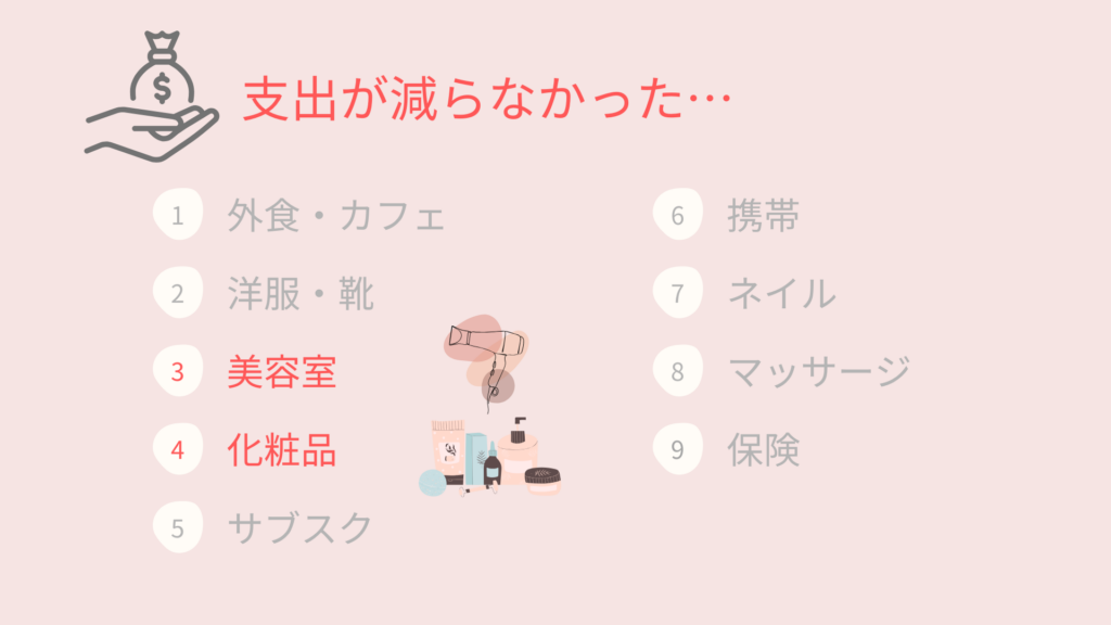支出が減らなかったもの