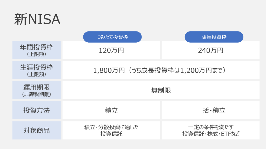 新NISA概要